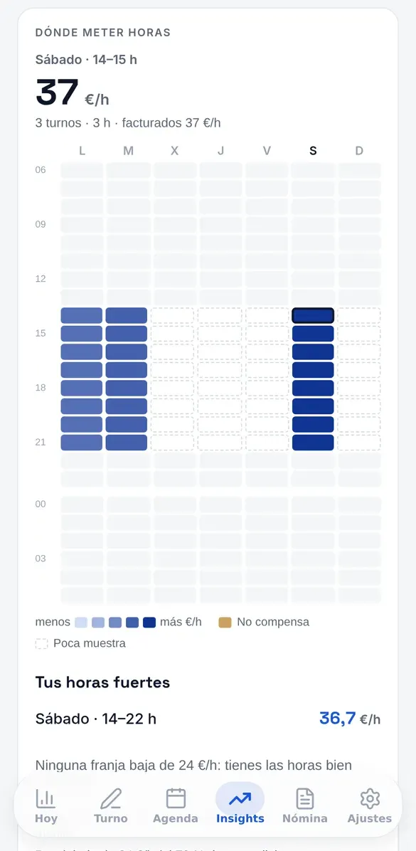PayRoad app: busiest hours